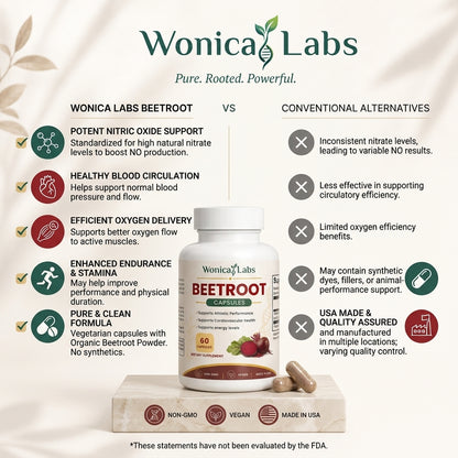 WonicaLabs Beetroot Capsule