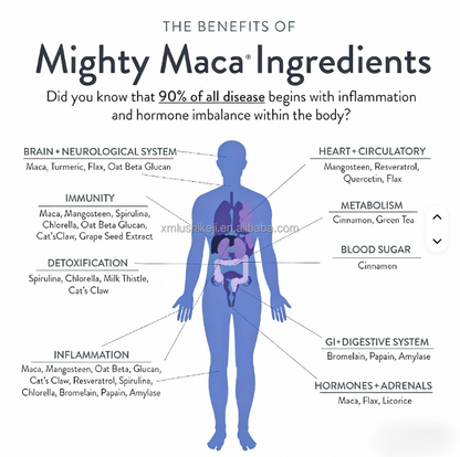 WonicaLabs Ashwagandha Maca Energy Boost